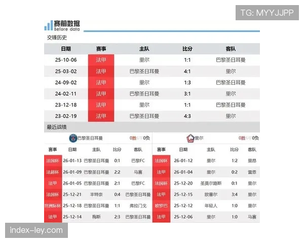 里尔1-1战平布雷斯特,积分34分排名第六 里尔1-1战平布雷斯特,积分34分排名第六